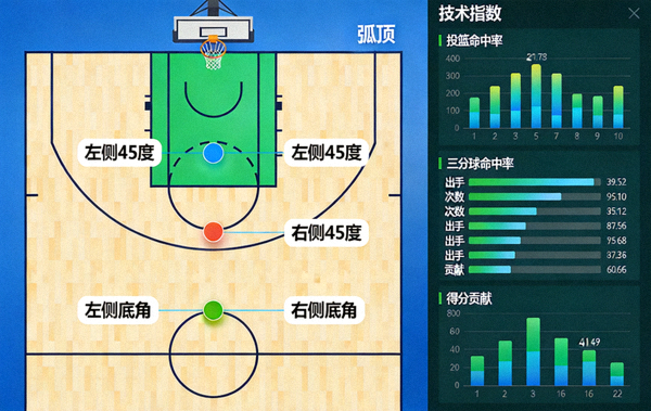 篮球赛事实时投篮点位与技术指标统计