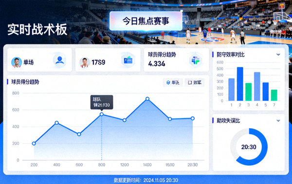篮球赛事战术数据可视化与球员走势分析平台