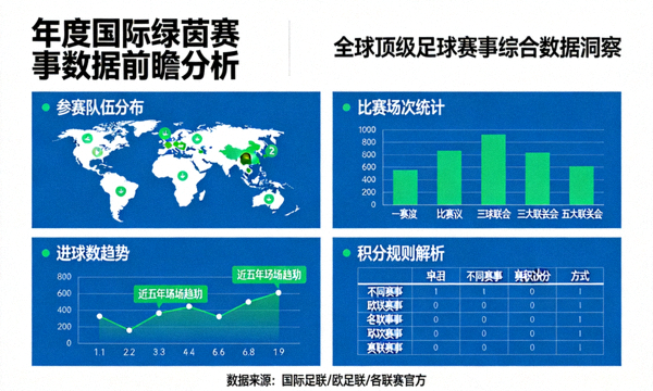 年度国际绿茵赛事数据前瞻分析图示