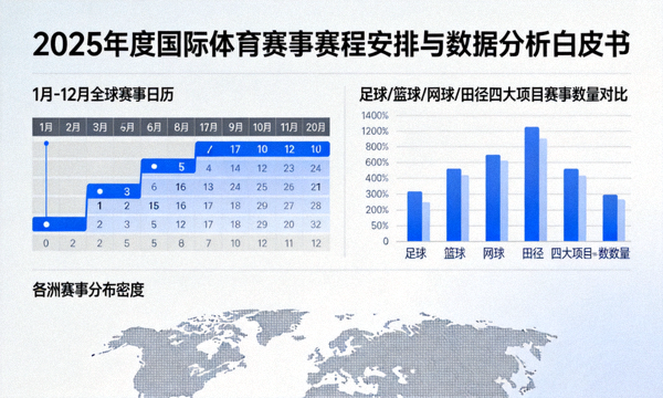 2025年度国际体育赛事赛程安排与数据分析白皮书展示