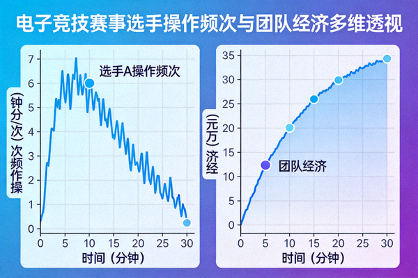 电子竞技赛事选手操作频次与团队经济曲线多维透视界面