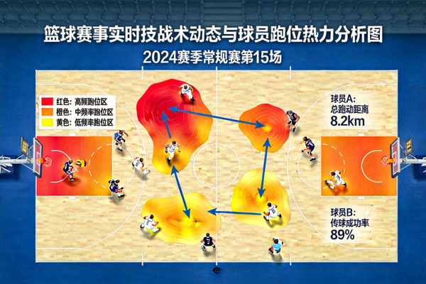 篮球赛事实时技战术动态与球员跑位热力分析图