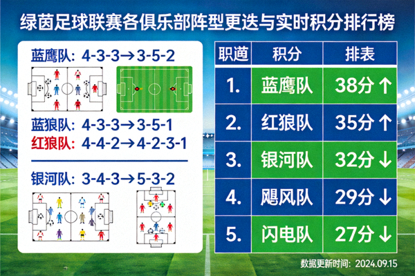 绿茵足球联赛各俱乐部阵型更迭与实时积分排行榜