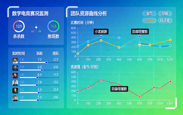 数字电竞赛况监测与团队资源曲线分析展示图