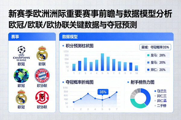 新赛季欧洲洲际重要赛事前瞻与数据模型分析
