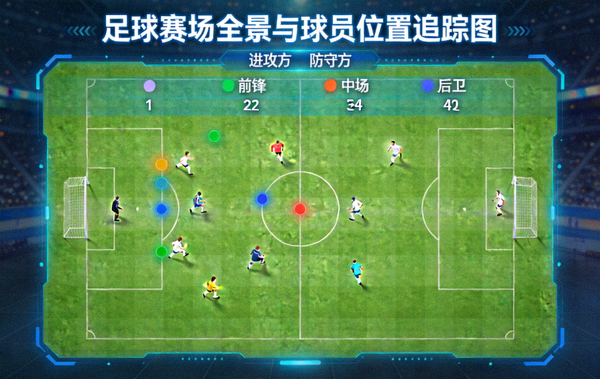 足球运动赛场全景与球员位置追踪数据示意图