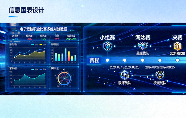电子竞技职业比赛多维对战数据图谱与赛程动态