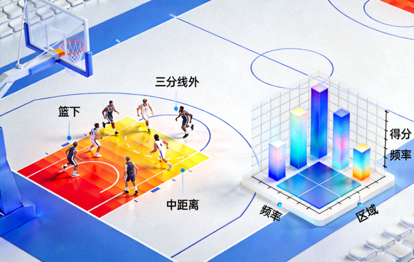 篮球赛场球员跑位热图与得分区域三维统计图表
