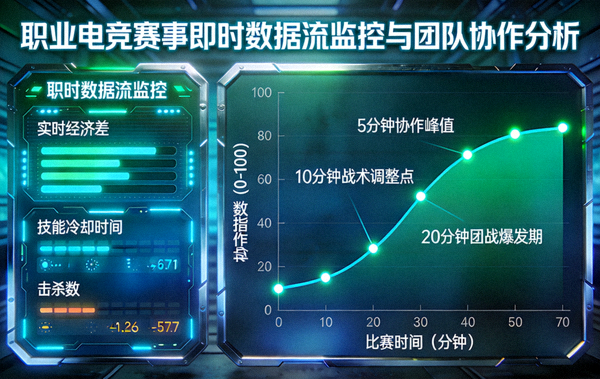 职业电竞赛事即时数据流监控与团队协作曲线