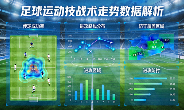 足球运动技战术走势数据可视化解析